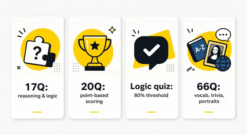 Timeline graphic showing several different BuzzFeed IQ quizzes by question count and topic, illustrating that there's no single standardized version